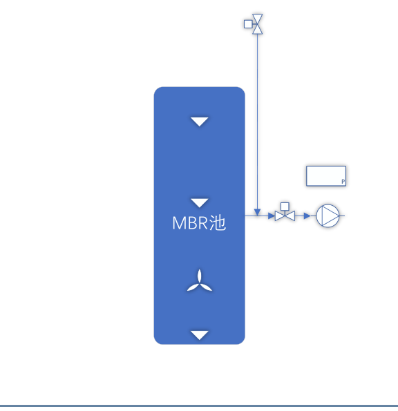 实体 MBR 池示意
